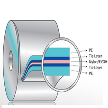 رزین‌های لایه‌های کراوات