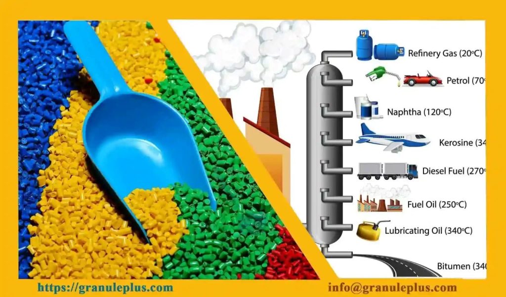 پلاستیک چگونه ساخته می‌شود/خاتم پلیمر