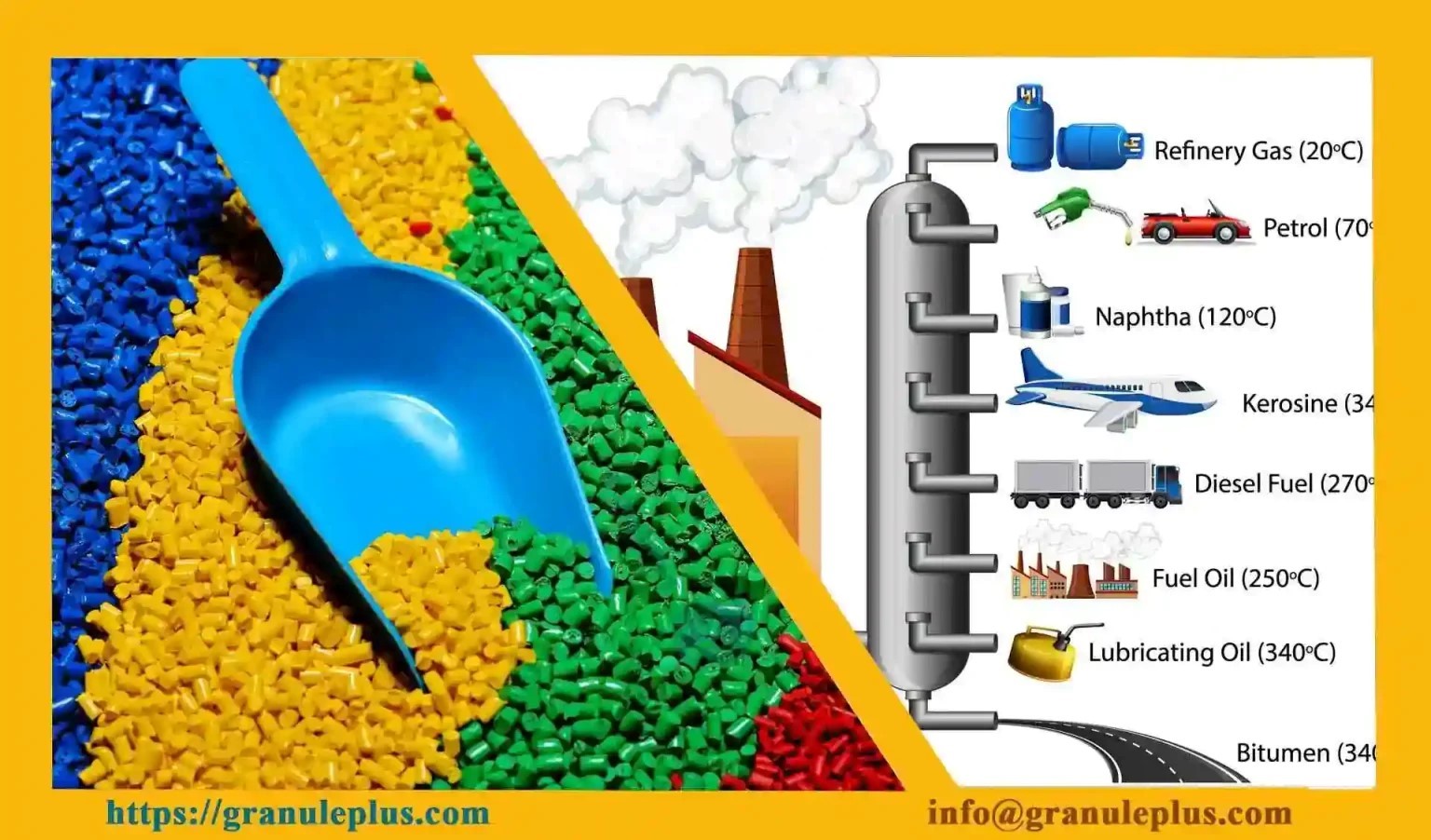 چگونه پلاستیک ساخته می شود؟