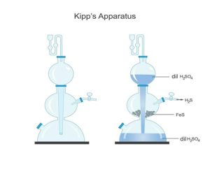 دستگاه کیپ (Kipp's apparatus) مولد گاز/khatamPolymer/خاتم پلیمر