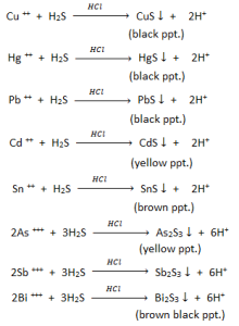 دستگاه کیپ (Kipp's apparatus) مولد گاز/KatamPolymer/خاتم پلیمر